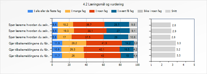 50 Tilstandsrapport Figur 27: Auka elevinvolvering og medverknad må framleis prioriterast. Elevundersøkinga, 2013.