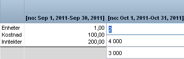 Budsjettplaner Hvis du har angitt en låsedato i den økonomiske enheten, kan du bare redigere kostnadsplanen for perioder etter låsedatoen.