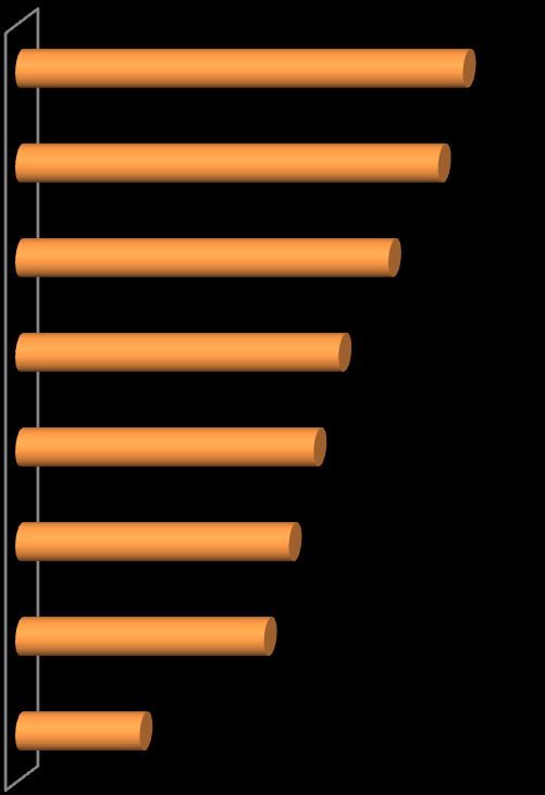 Kriminalromaner 1,5 Skjønnlitterære romaner og noveller 1,3