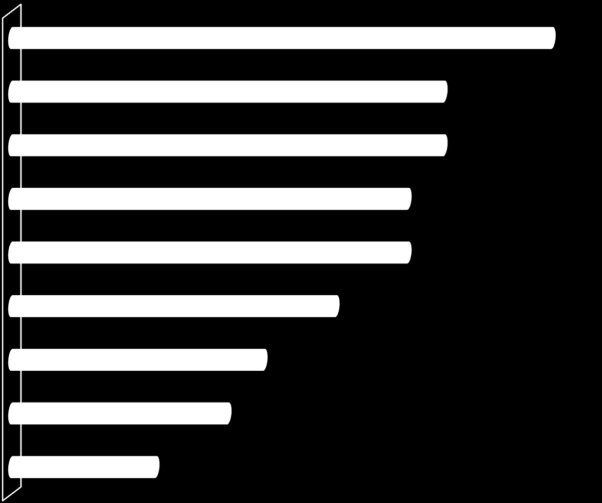 **Q19** Utvalg: 100 % ** Q:19 ** Hvor ofte kjøper du følgende typer bøker som gave?