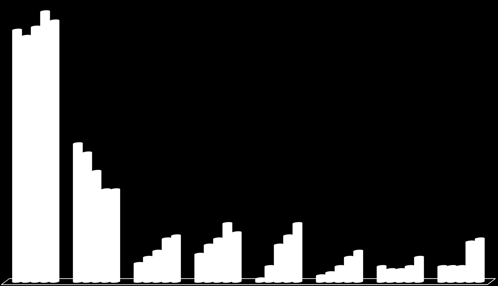 **Q9** Filter: Kjøpt bøker i 2009. Share of total 79% 88 % 82 % 83 % 80 % 85 % **Q9**De bøkene du kjøpte i 2009, både de du kjøpte til deg selv, til andre og i gave, kjøpte du noen av disse:?