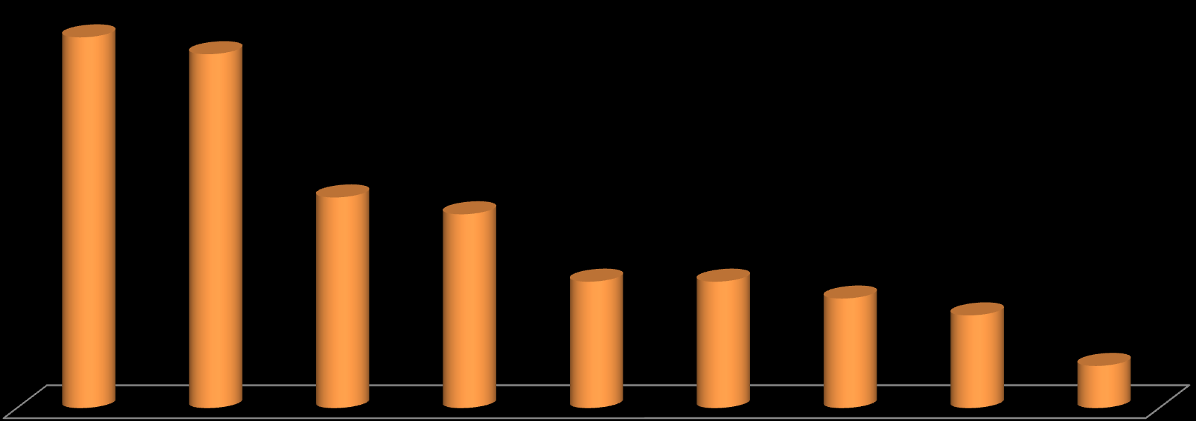 **Q13** Kjøpte bøker i bokhandelen; Share of total 58% \** Q:13 ** Hva slags type