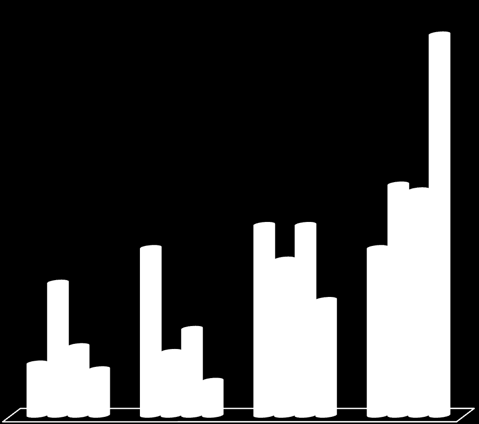 **Q23** Utvalg: 100 % ** Q:23 ** En e-bok er en bok som kan leses direkte på en datamaskin, en mobiltelefon eller et lesebrett.