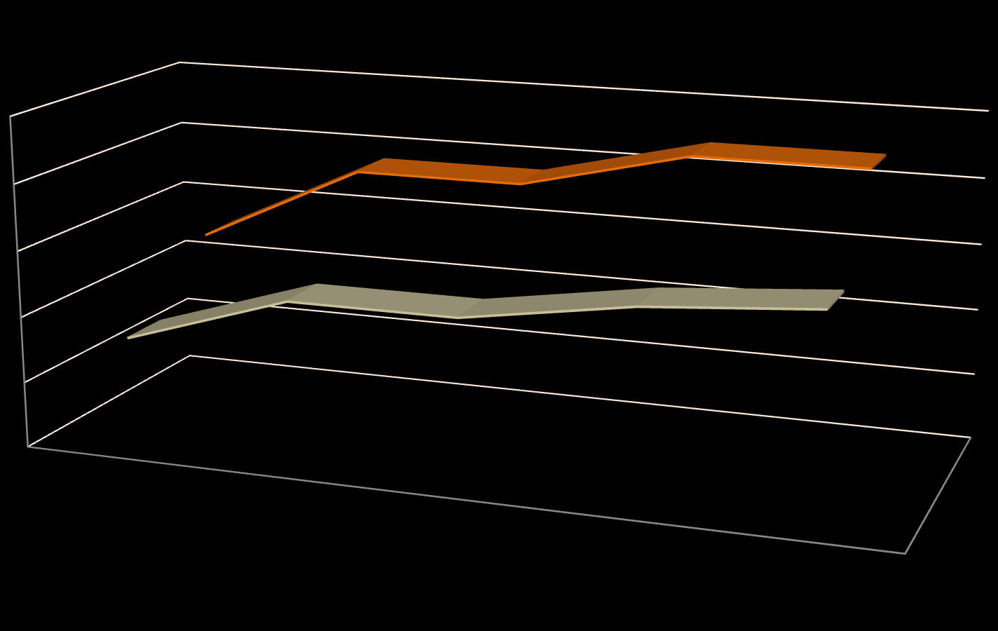 **Q1** Utvalg: 100 % Andel som leste minst en bok siste år: Positiv utvikling blant både kvinner og menn siste 10 år