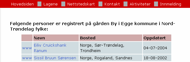 Trykker man på stedsnavnet får man opp en liste over alle som har registrert at de er interessert i aktuell kommune (fig.40). fig.40 Ved å trykke på pilene bak kommunenavnet (fig.