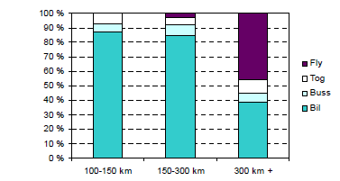 data(hjorthol, 2010).