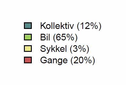 TRAFIKK Biltrafikk utgjør en betydelig andel av klimagassutslippene i Akershus (80 %).