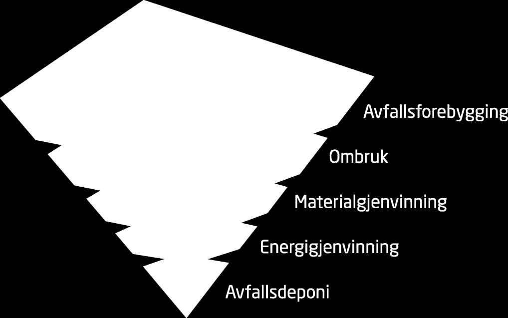 AVFALL Det er det interkommunale selskapet Romerike Avfallsforedling (RoAF) som er ansvarlig for å drive mottak, innsamling, transport, behandling og omsetning av avfall i Rælingen og de syv andre