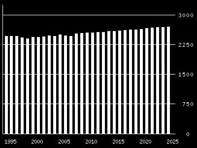 4 KARTLEGGING OG STATUS 4.1 Befolknings- og næringsstruktur Befolkningsvekst og næringsutvikling er sentrale parametre for planlegging av energiinfrastruktur og løsninger (utbygging og vedlikehold).