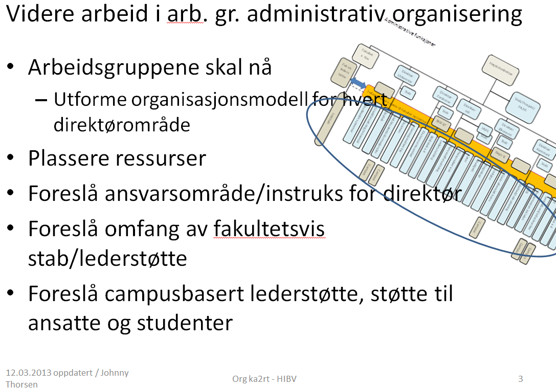 Bestilling fra det