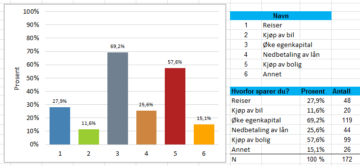 65 Spørsmål 6: Hvilket år er du på i utdanningsforløpet?