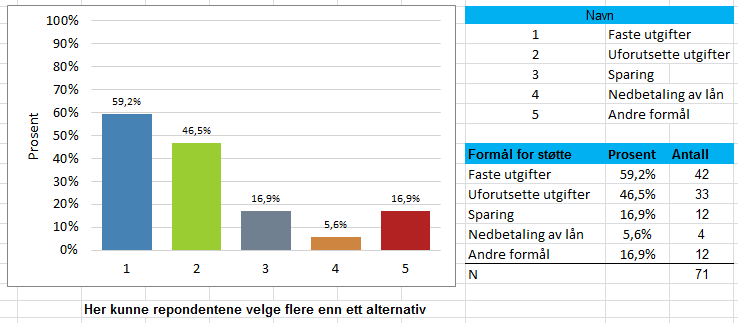 70 Spørsmål 39: Til hvilke formål for