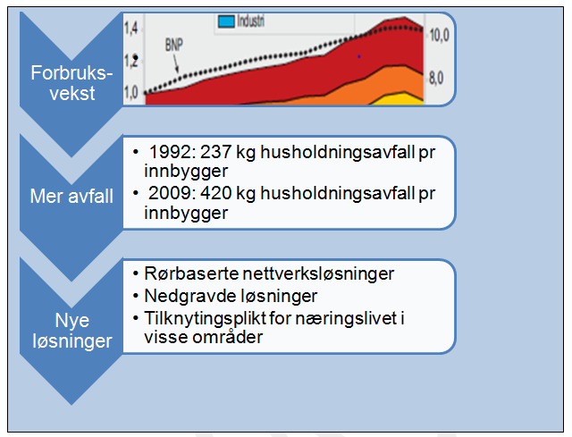 Konkurransenøytral innsamling av avfall 12 Mandat og formål Formålet med rapporten er å utrede rammebetingelsene for nettbasert avfallsinnsamling, samt utrede behovet for tilknytningsplikt for