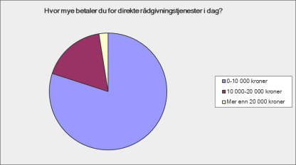 38 Ser du for deg å endre driften de nærmeste 5 årene? Se r d u fo r d e g å e nd re d rifte n d e næ rme ste 5 å re ne? Answe r Op tio ns Ja Nei Hvis ja - til hva?