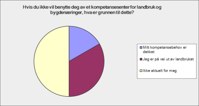 Kolleg Varem Regns Faglag Etterut Etable Internett Litterat 39 Hva tror du blir dine største kompetansebehov fremover?