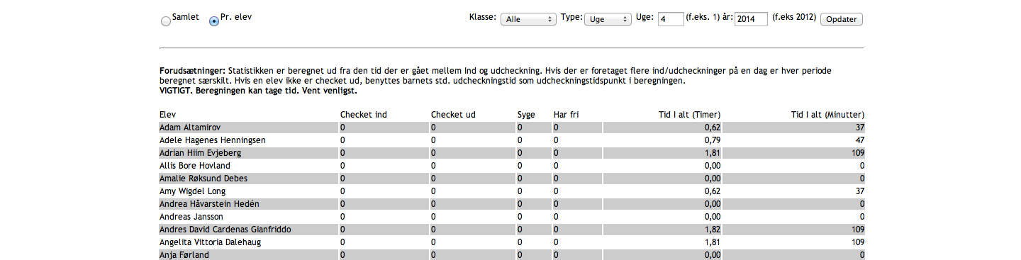 Pr. elev Gir en oversikt over timer / minutter en elev har vert i institusjonen. Statistikken kan vises for alle elever eller klassevis og kan summere tal pr. dag, uke eller måned.