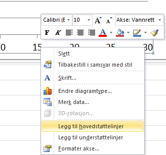 Tegne grafen til en funksjon Tegne grafen til en lineær funksjon Vi skal tegne grafen til funksjonen y = 50x + 300. Velg tre x-verdier der både den minste og den største x-verdien du trenger, er med.