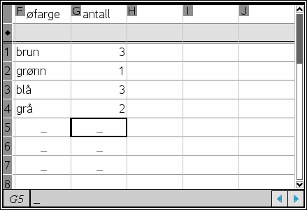 Listene som du plotter som variabler kan inkludere ufullstendige eller manglende situasjoner (case).