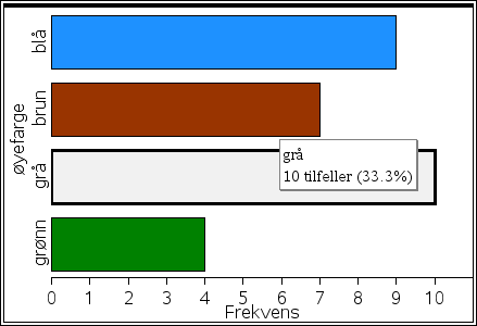 De kategoriske plottypene kan brukes til å sammenlikne representasjoner av data på tvers av ulike plott.