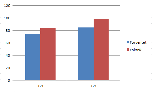 RESULTAT