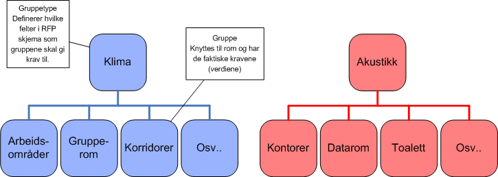 For å tilbakestille verdier til standard huk av kryssboksen til venstre for feltet og vel «Slett» i bunn menyen. For å markere alle felt velg «Merk alle».