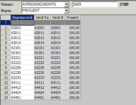 Relasjon for avregning av prosjekt (avregningskonti):