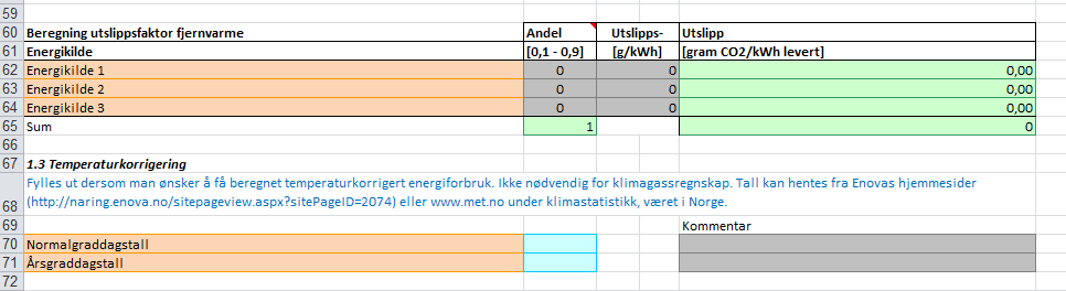 Mal energi utsnitt av flik for