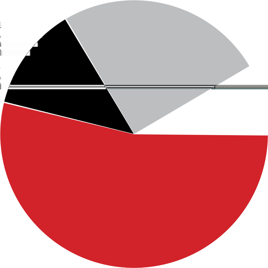 TILHØRIGHET STEDER I NÆRHETEN KOMMUNE BERGEN BYDEL ARNA GRUNNKRETS INDRE ARNA KIRKESOGN ARNA DEMOGRAFI ARNA KIRKE 0.5 KM 35% ER GIFT ØYRANE TORG 0.9 KM 29% ER BARNEFAMILIER ARNA BRANNSTASJON 1.