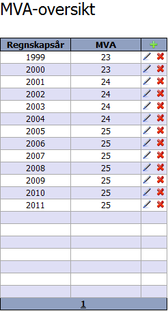 11 Innstillinger 11.1 MVA Ved å gå inn på menypunktet Innstillinger kommer man til en side for administrering av MVA for ulike regnskapsår (se figur under).