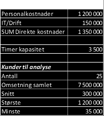 Del 3 I teorien. Hva koster analysen? Del 3 I teorien. Hva koster analysen? Salg av analysetjenester Ved kalkulering av ny kunde, - hva vil løpende analyse koste?