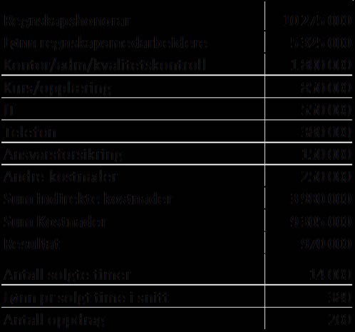 Del 3 I teorien Aktivtetsbasert kostnadskalkulering (ABC) Eksempel