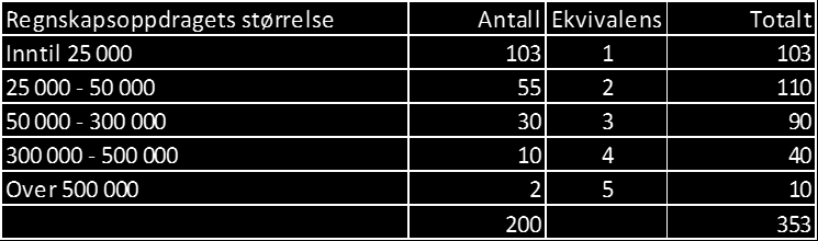 Del 3 I teorien Aktivtetsbasert kostnadskalkulering (ABC) Del 3 I teorien Aktivtetsbasert kostnadskalkulering (ABC) Kost.