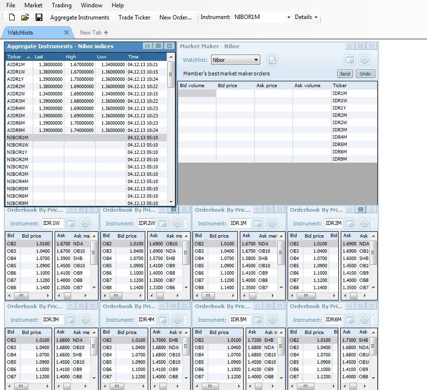 Markedsdata for