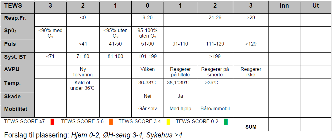Scoringsverktøy (TEWS - triage early warning score) NB: