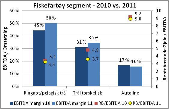 Fiskeri Svært god ressurssituasjon for hvitfisk / utfordrende pris og marked. Svakere ressurssituasjon for pelagisk / stabilt marked.