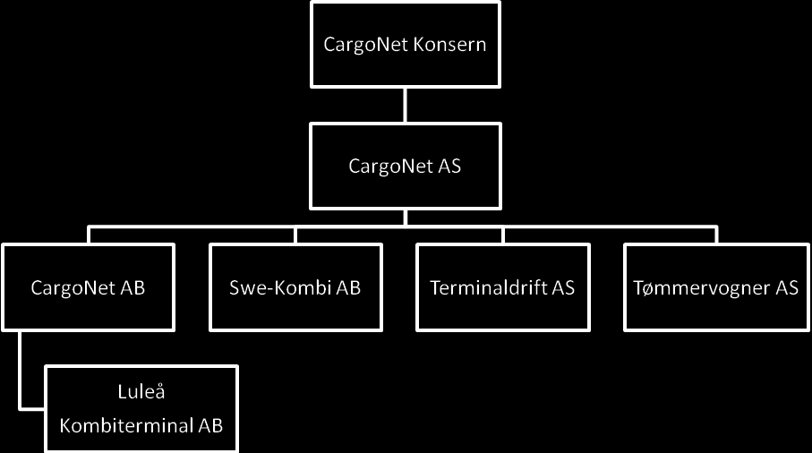 CargoNet Konsern Årsregnskap 2011 (d) Pensjonsforpliktelser Konsernet har betydelige forpliktelser knyttet til de ansattes opptjente pensjonsrettigheter.