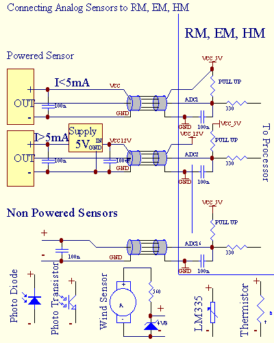 Page 11 of 98 2012-12-20 3.1.1.1.Analoge innganger (ADC). Hveranalog inngang har arbeidsområdet < 0 ; 3.3V) med 10 bits oppløsning.