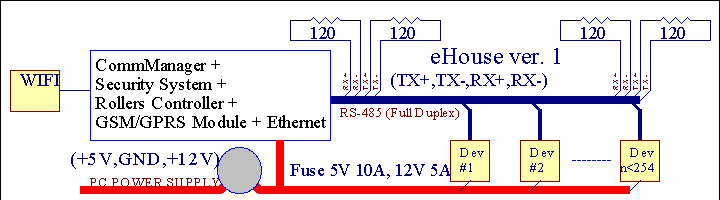 2.1 ehouse enunder PC tilsyn. Page 7 of 98 AlleeHouse en enheter jobber med data buss (RS - 485 Full Duplex). Detteversjonen ble forklart ved: www.isys.pl/download/ehouseen.pdf www.isys.pl/download/ehouseen.pdf 2.