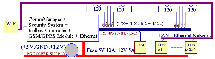 2.3.Ethernet ehouse (ehouse for Ethernet) Page 8 of 98 Denne varianten av installasjonarbeider under TCP/IP Ethernet (10Mbit) infrastruktur.