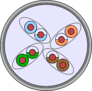 Prinsipper for nettverksteknikk S/FTP og SF/FTP (Screened Foiled Twisted Pair): Betegnelse i henhold til ISO/IEC-11801 (2002)E: S/FTP (trådnett), F/FTP (folie), SF/FTP (nett + folie).