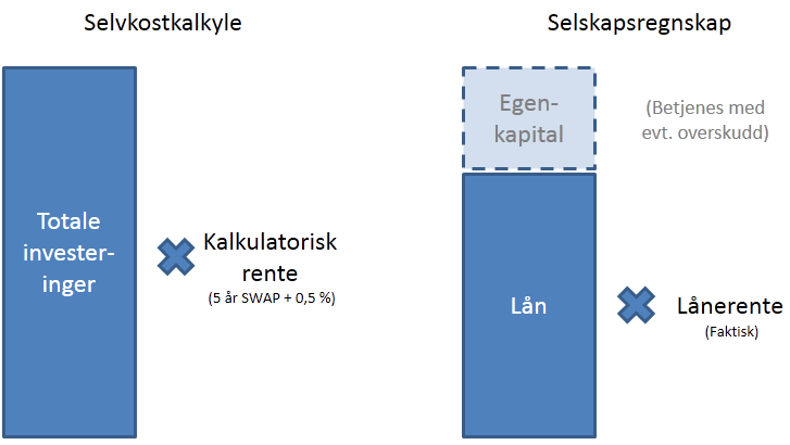 Kalkulasjonsrente Forarbeidene til forurensningsloven 34