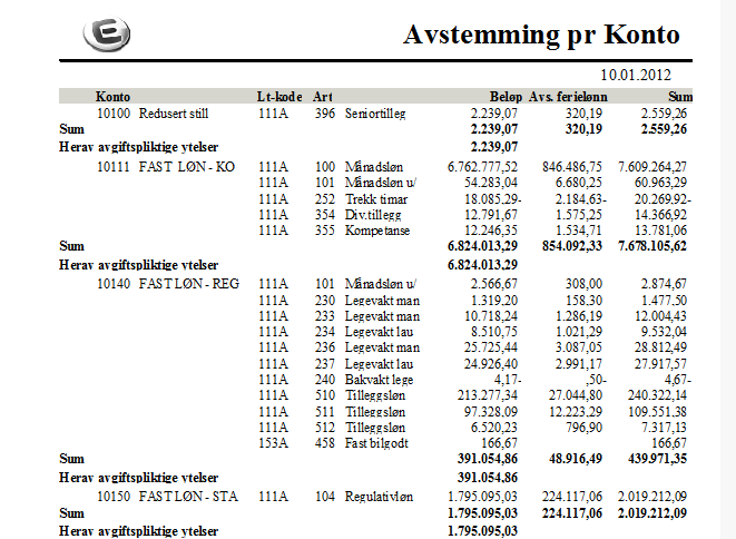 AVSTEMMINGSRAPPORT PR. KODE/LT-KODE 9 PERIODISERINGSPOSTAR (BESTE ESTIMAT) Ressurskrevjande brukarar Kommunal medfinansiering Avvikles frå 1.1.2015 Nytt akontobeløp for Desember: http://www.