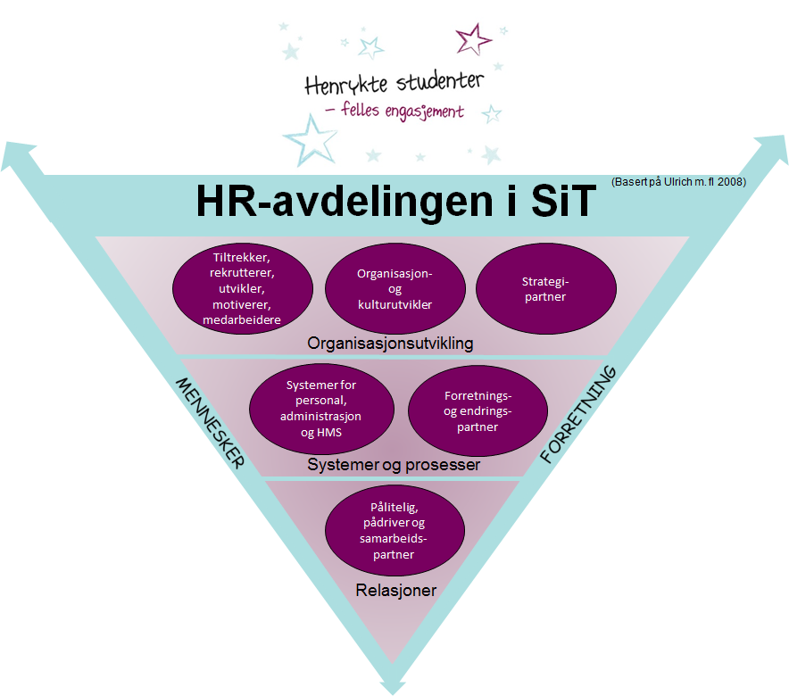 for at samarbeidet mellom virksomheten og de ansatte fortsatt skal fungere godt.