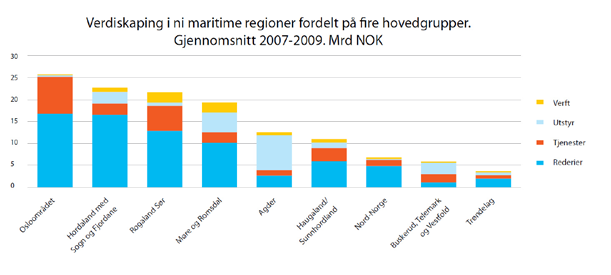 Milliarder kroner 200 180 160 140 120 100 80 60 40 20 0 Realiserte og estimerte investeringer på norsk sokkel Figur 6.3.