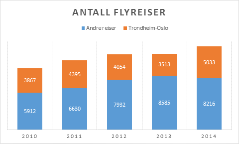 Transport NTNU tar mål av seg til å bli et fremragende universitet i internasjonal målestokk.