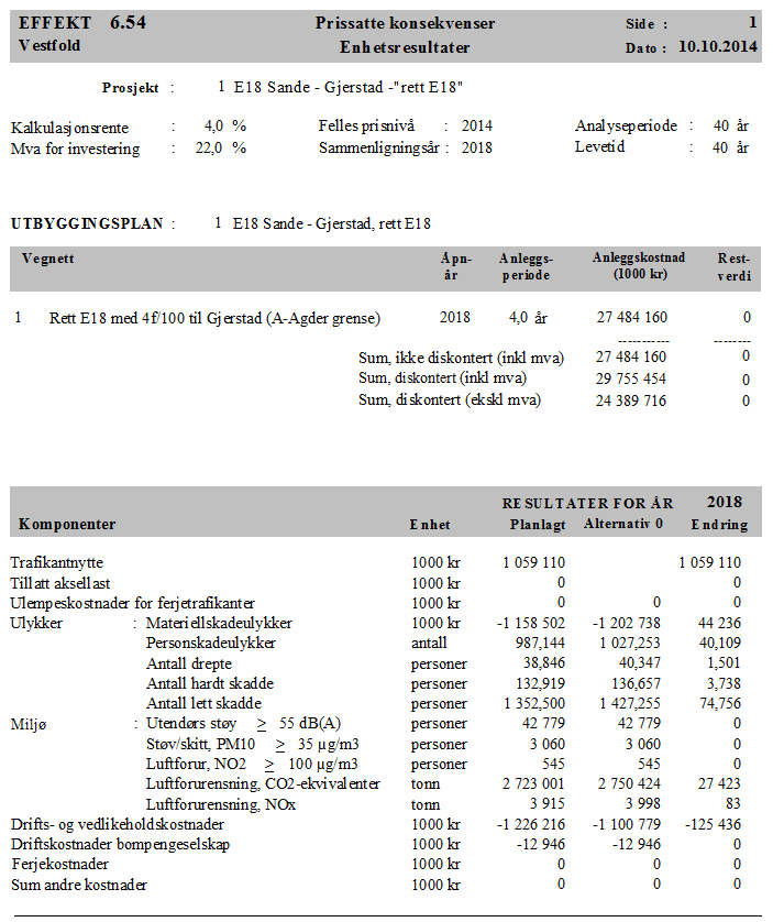 Rett E18 15/16 Vedlegg 1: