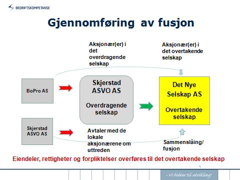 Misvær og Omegn Husflidslag og de personlige aksjonærene har fra Bodø kommune fått tilbud på utløsning der disse verdiene legges til grunn.