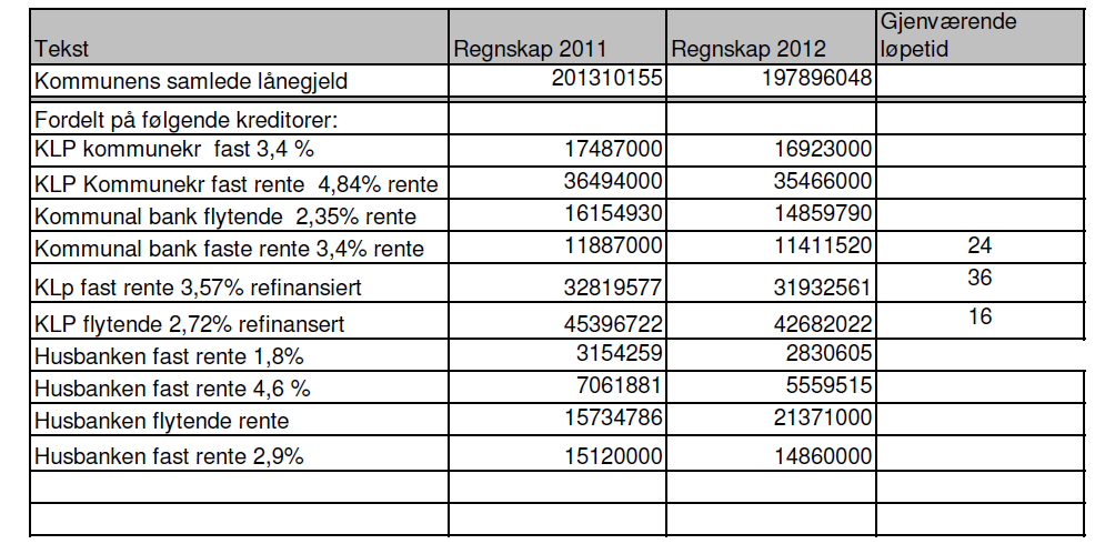 NOTE nr. 4 Spesifikasjon av regnskapsmessig udisponert (overskudd) drift.