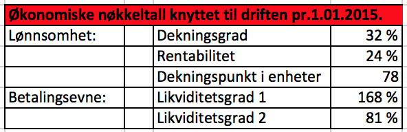 INNHOLDSFORTEGNELSE SAMMENDRAG 2 FORMÅL/VISJON 2 ØKONOMISKE NØKKELTALL 2 OMTALE AV PRODUKT 3 ARGUS 3 INNOVASJONSGRAD 3 EIERE Feil! Bokmerke er ikke definert.