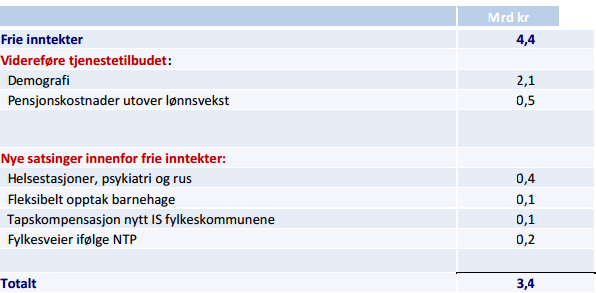 og økonomiplan 2015-2018 Kommunelovens økonomibestemmelser stiller krav til kommunestyrets budsjettvedtak og til formannskapets innstilling.